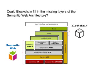 Could Blockchain fill in the missing layers of the
Semantic Web Architecture?
Semantic
Web
blockchain
 