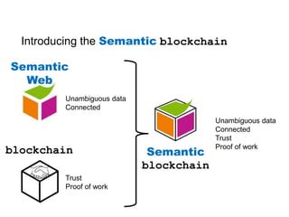 Introducing the Semantic blockchain
blockchain
Semantic
Web
Semantic
blockchain
Unambiguous data
Connected
Trust
Proof of ...