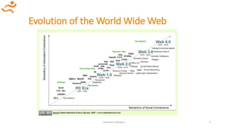 Evolution of the World Wide Web
Semantic Software 4
 