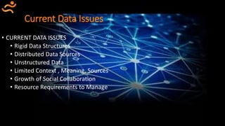 Current Data Issues
• CURRENT DATA ISSUES
• Rigid Data Structures
• Distributed Data Sources
• Unstructured Data
• Limited Context , Meaning, Sources
• Growth of Social Collaboration
• Resource Requirements to Manage
 