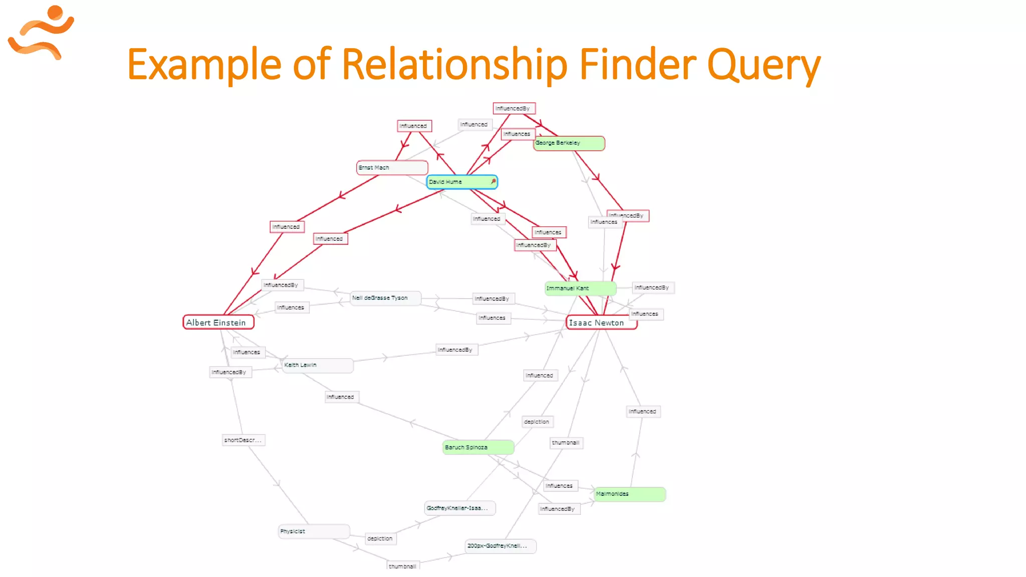 Example of Relationship Finder Query
 