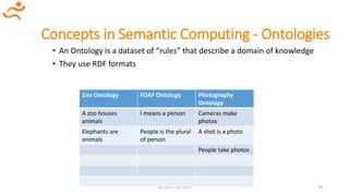 Concepts in Semantic Computing - Ontologies
• An Ontology is a dataset of “rules” that describe a domain of knowledge
• They use RDF formats
Semantic Software 18
Zoo Ontology FOAF Ontology Photography
Ontology
A zoo houses
animals
I means a person Cameras make
photos
Elephants are
animals
People is the plural
of person
A shot is a photo
People take photos
 