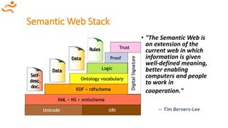 Semantic Web Stack
• "The Semantic Web is
an extension of the
current web in which
information is given
well-defined meaning,
better enabling
computers and people
to work in
cooperation."
-- Tim Berners-Lee
 