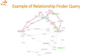 Example of Relationship Finder Query
 