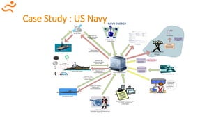 NAVY ENERGY
Case Study : US Navy
 