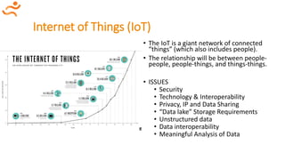 Internet of Things (IoT)
• The IoT is a giant network of connected
“things” (which also includes people).
• The relationship will be between people-
people, people-things, and things-things.
• ISSUES
• Security
• Technology & Interoperability
• Privacy, IP and Data Sharing
• “Data lake” Storage Requirements
• Unstructured data
• Data interoperability
• Meaningful Analysis of Data
 