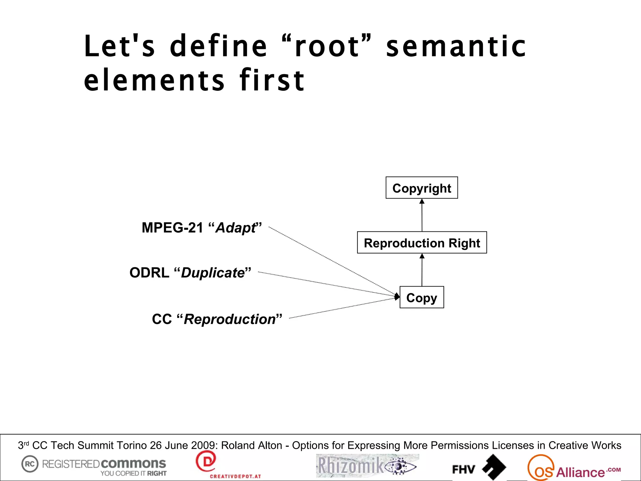 Let's define “root” semantic
             elements first


                                                                           Copyright


                        MPEG-21 “Adapt”
                                                                     Reproduction Right

                      ODRL “Duplicate”
                                                                             Copy
                          CC “Reproduction”




3rd CC Tech Summit Torino 26 June 2009: Roland Alton - Options for Expressing More Permissions Licenses in Creative Works
 