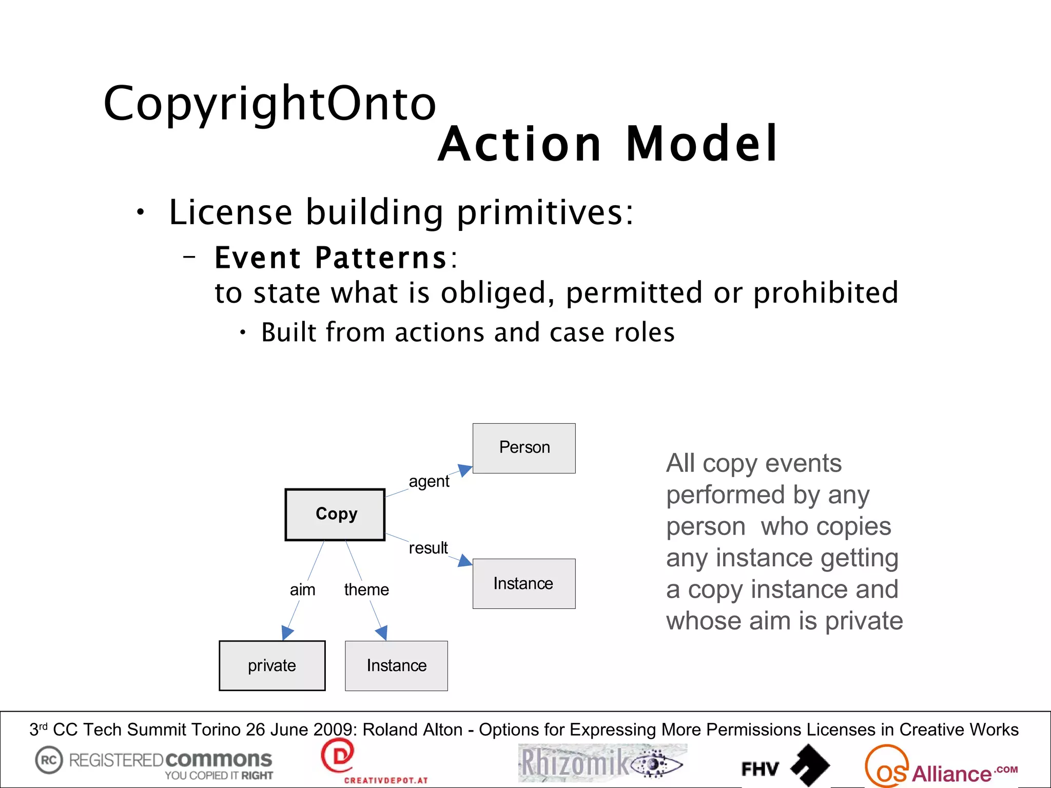CopyrightOnto
                                                      Action Model
            • License building primitives:
                  – Event Patterns:
                    to state what is obliged, permitted or prohibited
                         • Built from actions and case roles



                                                         Person
                                                                             All copy events
                                                agent
                                                                             performed by any
                                    Copy
                                                                             person who copies
                                                result
                                                                             any instance getting
                                                         Instance
                                aim   theme                                  a copy instance and
                                                                             whose aim is private
                          private          Instance


3rd CC Tech Summit Torino 26 June 2009: Roland Alton - Options for Expressing More Permissions Licenses in Creative Works
 