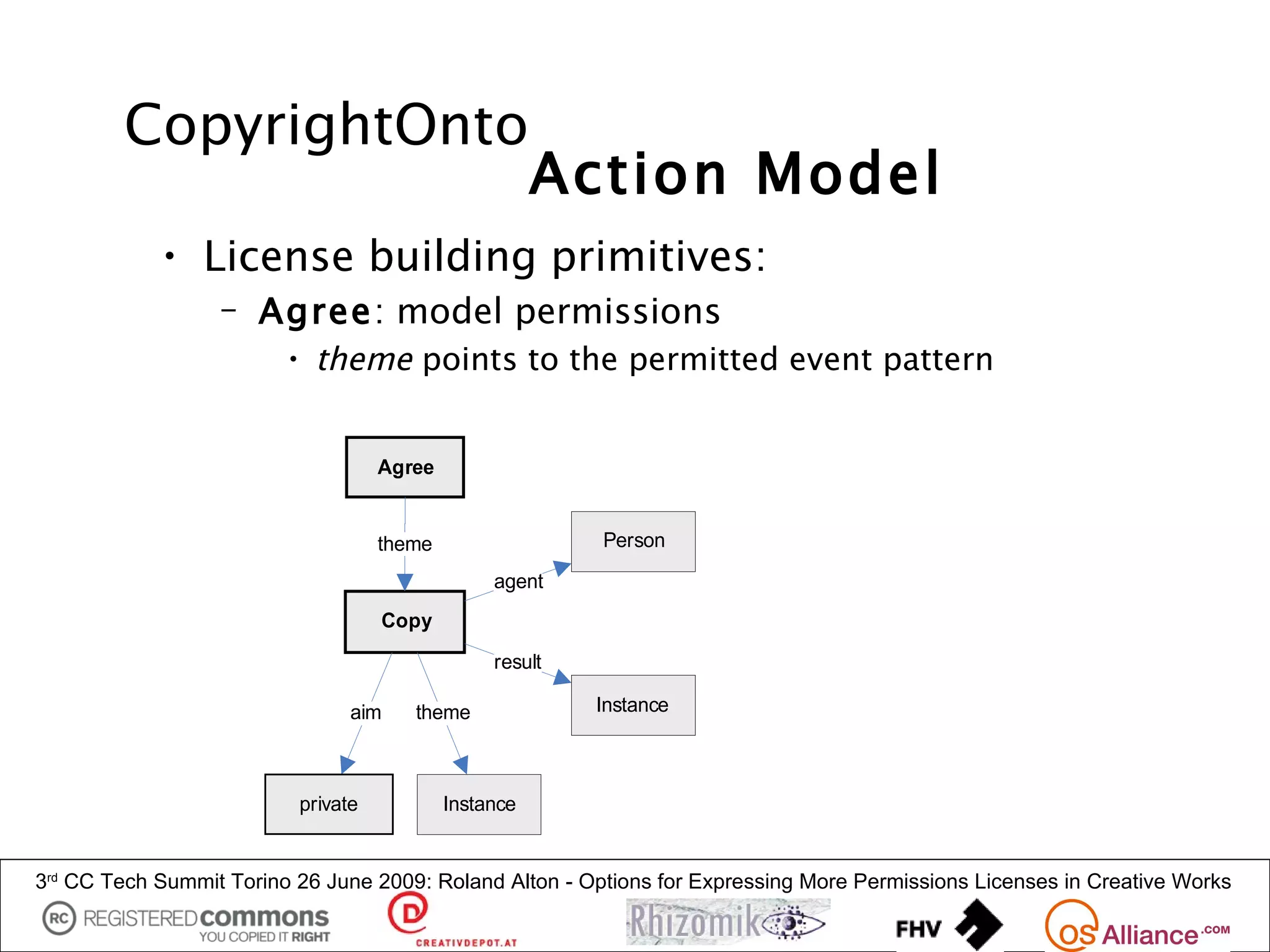 CopyrightOnto
                                                       Action Model
            • License building primitives:
                  – Agree: model permissions
                         • theme points to the permitted event pattern


                                    Agree


                                    theme                 Person
                                                 agent
                                    Copy

                                                 result

                                aim    theme              Instance



                          private           Instance


3rd CC Tech Summit Torino 26 June 2009: Roland Alton - Options for Expressing More Permissions Licenses in Creative Works
 