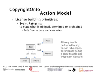 CopyrightOnto
                                                      Action Model
            • License building primitives:
                  – Event Patterns:
                    to state what is obliged, permitted or prohibited
                         • Built from actions and case roles



                                                         Person
                                                                             All copy events
                                                agent
                                                                             performed by any
                                    Copy
                                                                             person who copies
                                                result
                                                                             any instance getting
                                                         Instance
                                aim   theme                                  a copy instance and
                                                                             whose aim is private
                          private          Instance


3rd CC Tech Summit Torino 26 June 2009: Roland Alton - Options for Expressing More Permissions Licenses in Creative Works
 