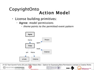 CopyrightOnto
                                                       Action Model
            • License building primitives:
                  – Agree: model permissions
                         • theme points to the permitted event pattern


                                    Agree


                                    theme                 Person
                                                 agent
                                    Copy

                                                 result

                                aim    theme              Instance



                          private           Instance


3rd CC Tech Summit Torino 26 June 2009: Roland Alton - Options for Expressing More Permissions Licenses in Creative Works
 