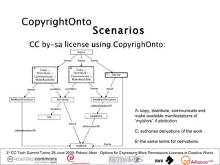 CopyrightOnto
                                                                  Scenarios
                CC by-sa license using CopyrighOnto:
                                                       Agree


                                          theme        theme    theme

                    A                            B
                        Copy ⊔                       Copy ⊔
                      Distribute ⊔                 Distribute ⊔             C       Derive
                    Communicate ⊔                Communicate ⊔
                     MakeAvailable                MakeAvailable


               theme          condition    condition            theme       result


  MyManifestation                    Attribute                    NewManifestation

                                                                isManifestationOf
                              recipient
                                                                                             A: copy, distribute, communicate and
                            me                                  newWork                      make available manifestations of
                                                                                             “myWork” if attribution
                                             theme
                                                          isDerivationOf
     isManifestationOf                                                                       C: authorise derivations of the work

                                                                                             B: the same terms for derivations
                                                                           theme
                                                     myWork

3rd CC Tech Summit Torino 26 June 2009: Roland Alton - Options for Expressing More Permissions Licenses in Creative Works
 