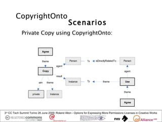 CopyrightOnto
                                                      Scenarios
             Private Copy using CopyrightOnto:


                                Agree


                                theme                 Person     ?x     isDirectlyRelatedTo   Person

                                             agent
                                Copy                                                           agent
                                             result

                                                      Instance   ?y           theme            Use
                            aim    theme


                                                                                              theme
                      private           Instance


                                                                                              Agree



3rd CC Tech Summit Torino 26 June 2009: Roland Alton - Options for Expressing More Permissions Licenses in Creative Works
 