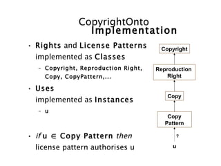 CopyrightOnto
                Implementation
• Rights and License Patterns         Copyright
  implemented as Classes
  – Copyright, Reproduction Right,   Reproduction
    Copy, CopyPattern,...                Right

• Uses
                                        Copy
  implemented as Instances
  – u
                                         Copy
                                        Pattern

• if u ∈ Copy Pattern then                  ?

  license pattern authorises u            u
 