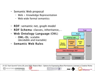 • Semantic Web proposal
                – Web + Knowledge Representation
                – Web wide formal semantics


          • RDF: semantic net, graph model
          • RDF Schema: classes, inheritance,…
          • Web Ontology Language (OWL)
                – OWL-DL: scalable
                  (decidable and tractable)
          • Semantic Web Rules




3rd CC Tech Summit Torino 26 June 2009: Roland Alton - Options for Expressing More Permissions Licenses in Creative Works
 
