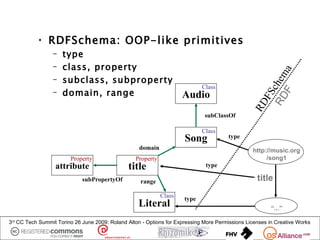 • RDFSchema: OOP-like primitives
                 –   type
                 –   class, property




                                                                                                          a
                                                                                                  RD chem
                 –   subclass, subproperty
                                                                             Class
                 –   domain, range                                   Audio




                                                                                                    F
                                                                                                   FS
                                                                                                 RD
                                                                              subClassOf

                                                                             Class
                                                                      Song              type
                                                    domain                                       http://music.org
                        Property                  Property                                            /song1
                  attribute                    title                           type

                             subPropertyOf          range                                          title
                                                             Class
                                                                      type
                                                    Literal                                              “...”

3rd CC Tech Summit Torino 26 June 2009: Roland Alton - Options for Expressing More Permissions Licenses in Creative Works
 