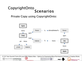 CopyrightOnto
                                                      Scenarios
             Private Copy using CopyrightOnt...