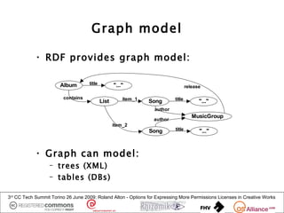 Graph model

            • RDF provides graph model:

                       Album        title          "..."            ...