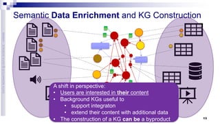Semantic Data Enrichment: a Human-in-the-Loop Perspective | PDF