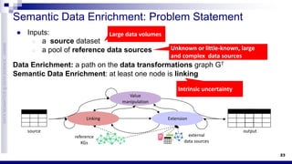 Semantic Data Enrichment: a Human-in-the-Loop Perspective | PDF