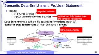 Semantic Data Enrichment: a Human-in-the-Loop Perspective | PDF