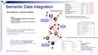 Semantic Data Enrichment: a Human-in-the-Loop Perspective | PDF