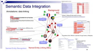 Semantic Data Enrichment: a Human-in-the-Loop Perspective | PDF