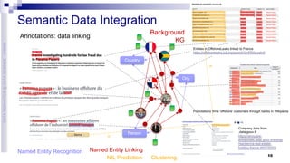 Semantic Data Enrichment: a Human-in-the-Loop Perspective | PDF