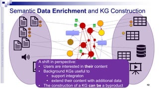 Semantic Data Enrichment: a Human-in-the-Loop Perspective | PDF