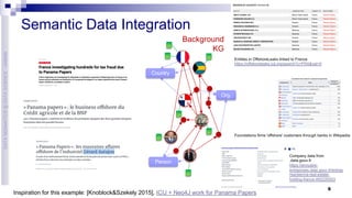 Semantic Data Enrichment: a Human-in-the-Loop Perspective | PDF
