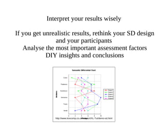 To measure the validity of the evaluation, you can add correlations such as: Weak _ _ _ _ _ _ _ Strong …  some other adjective pairs... Fragile _ _ _ _ _ _ _ Protected 