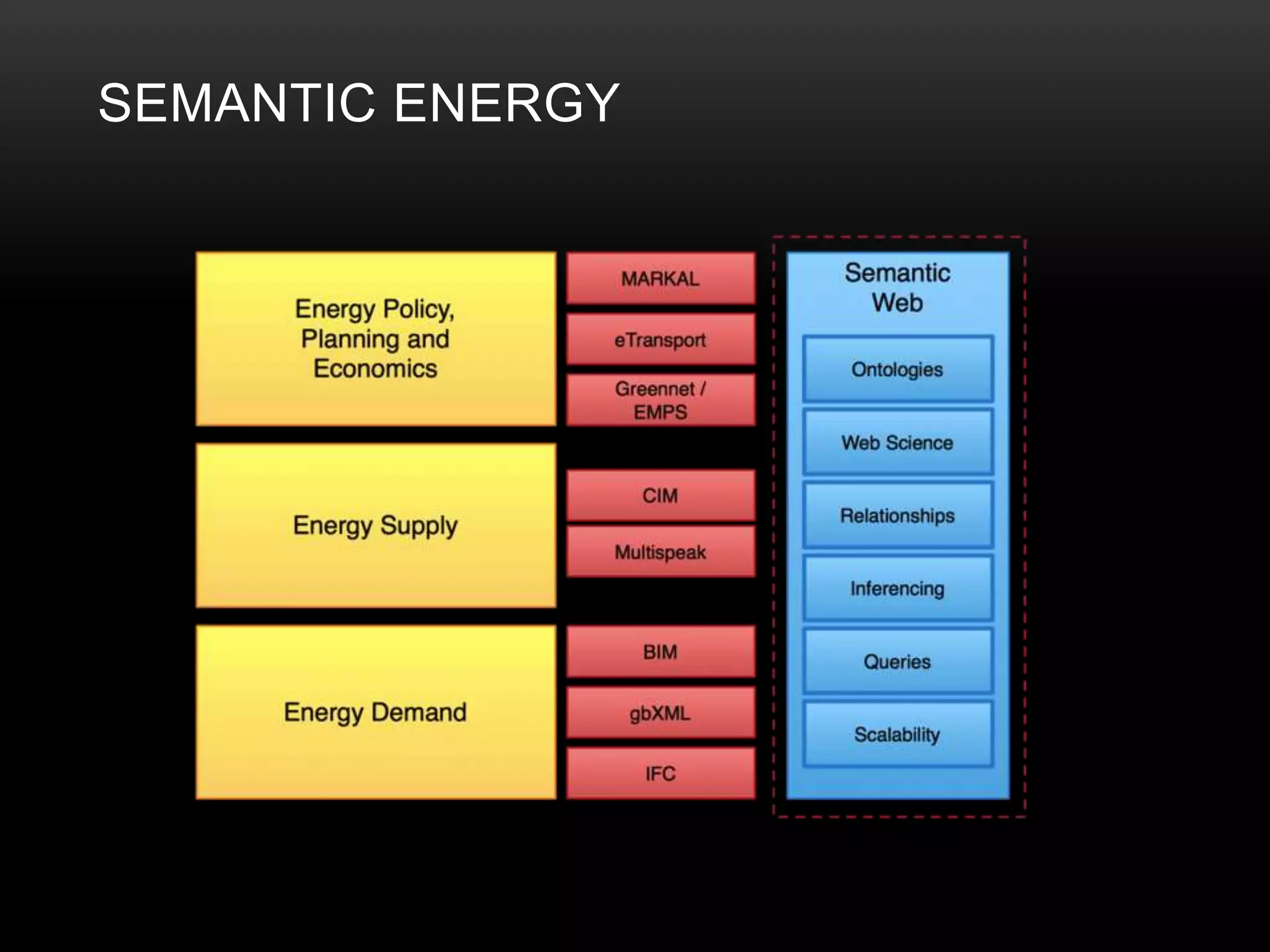 SEMANTIC ENERGY
 