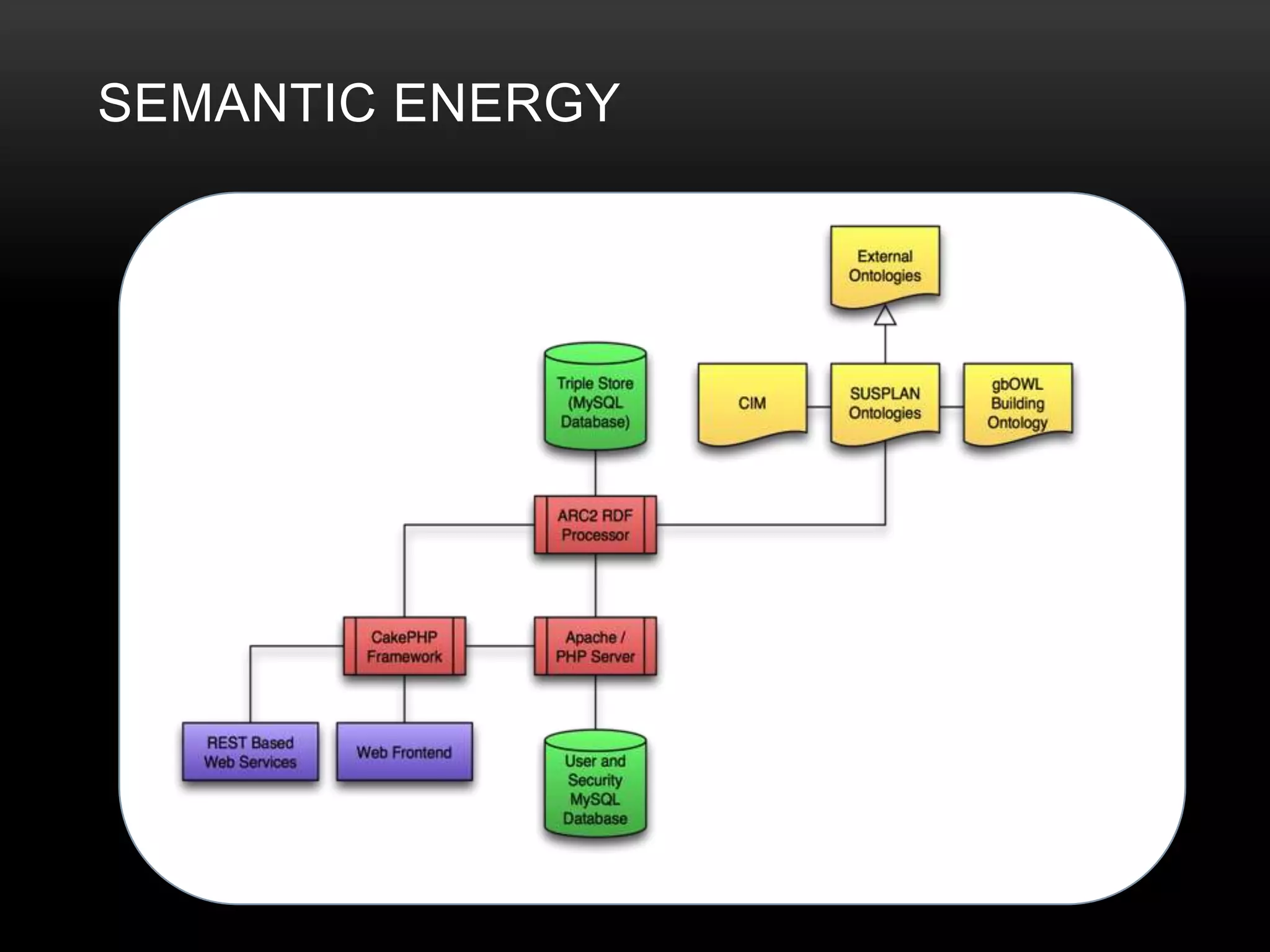 SEMANTIC ENERGY
 