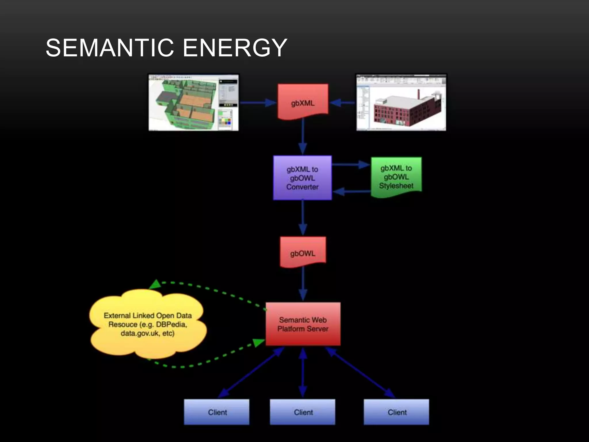 SEMANTIC ENERGY
 