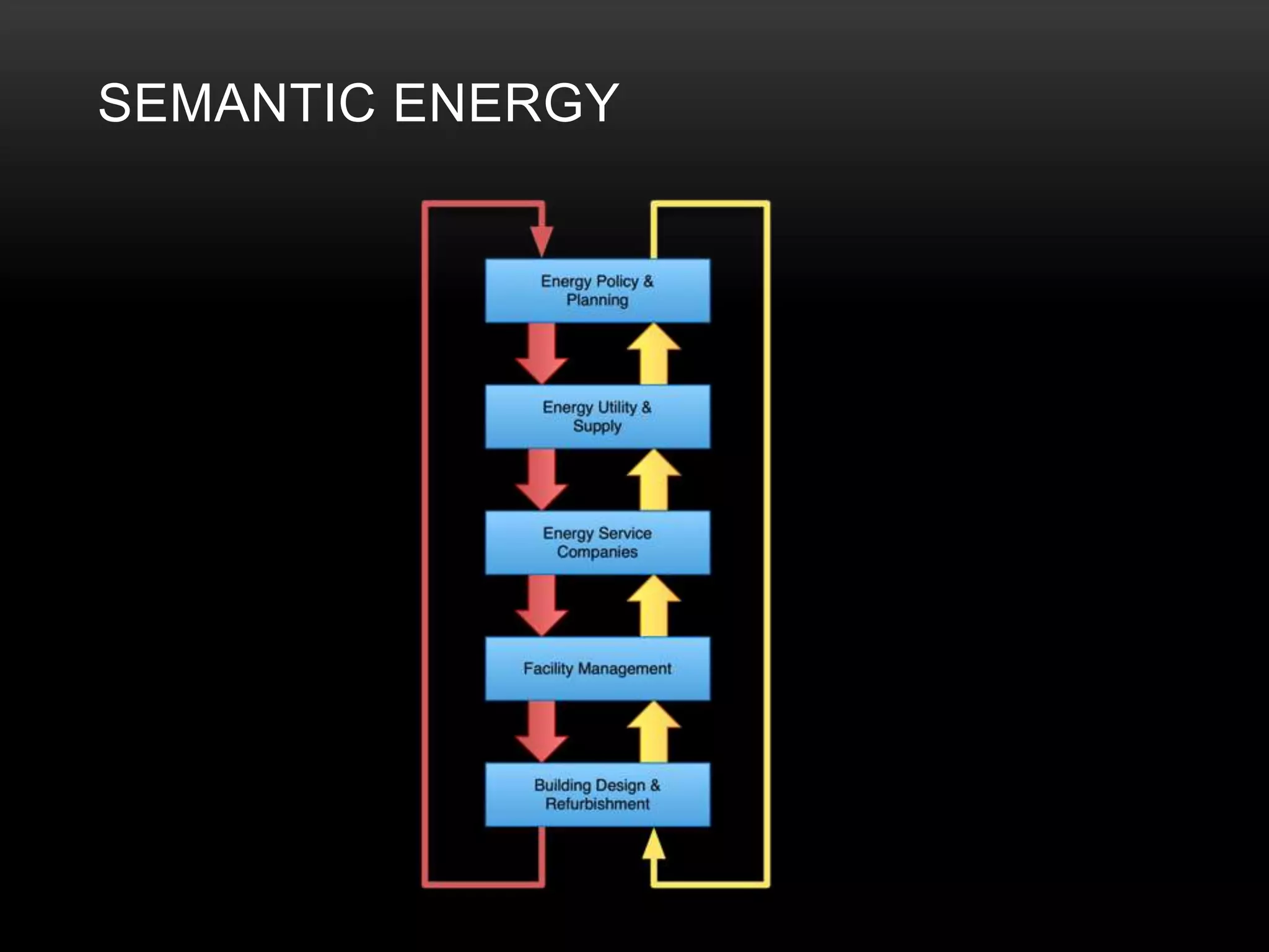SEMANTIC ENERGY
 