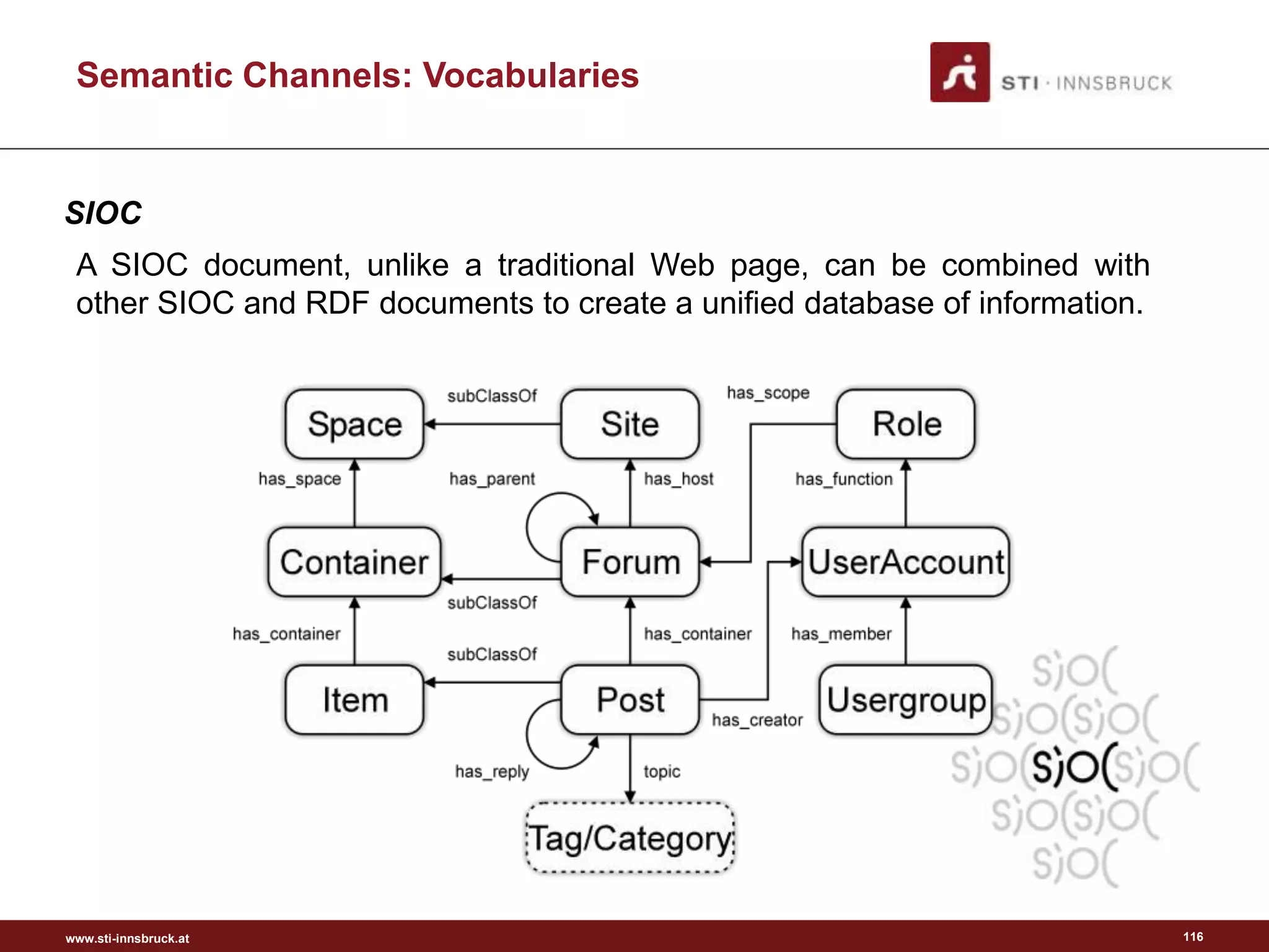 www.sti-innsbruck.at 116
A SIOC document, unlike a traditional Web page, can be combined with
other SIOC and RDF documents to create a unified database of information.
Semantic Channels: Vocabularies
SIOC
 