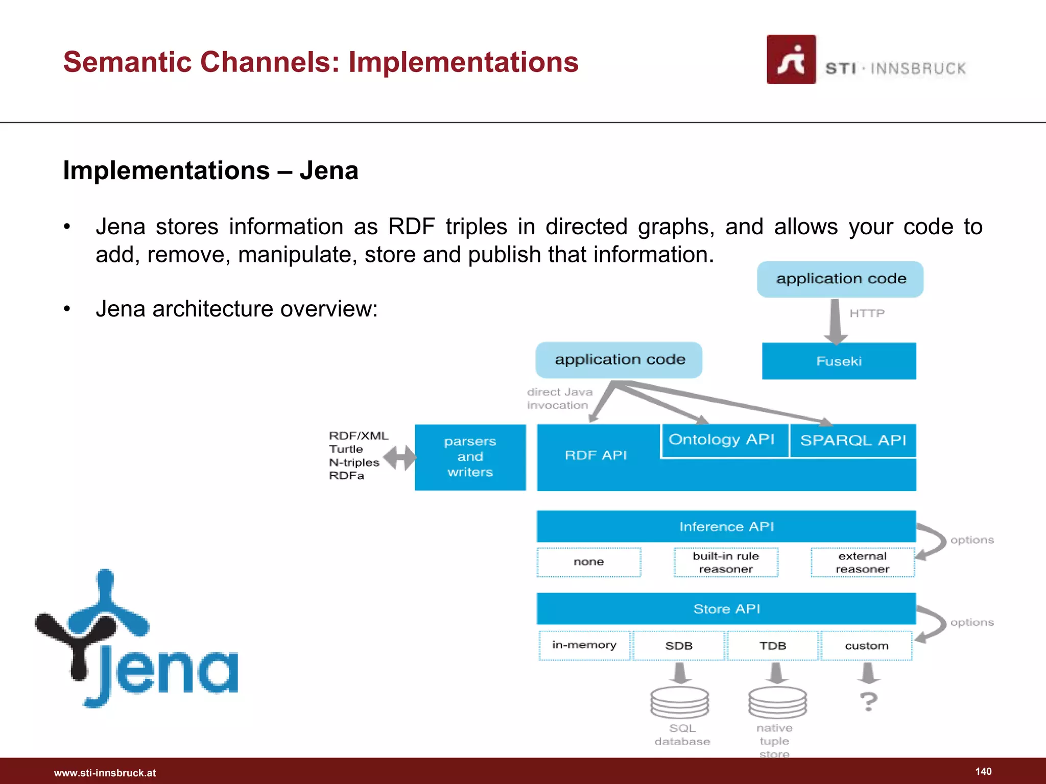 www.sti-innsbruck.at
Semantic Channels: Implementations
Implementations – Jena
• Jena stores information as RDF triples in directed graphs, and allows your code to
add, remove, manipulate, store and publish that information.
• Jena architecture overview:
140
 