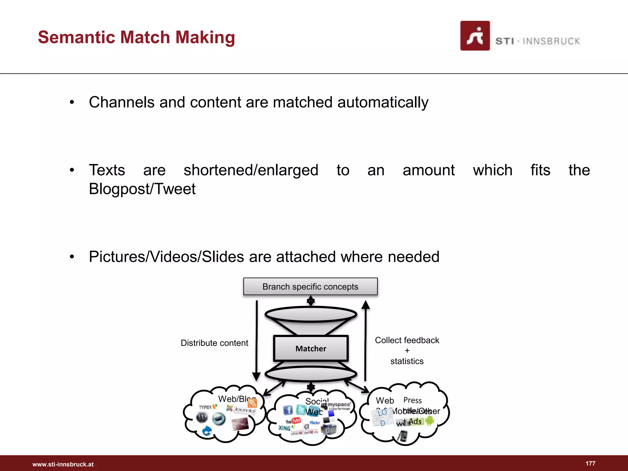 www.sti-innsbruck.at
Semantic Match Making
177
• Channels and content are matched automatically
• Texts are shortened/enlarged to an amount which fits the
Blogpost/Tweet
• Pictures/Videos/Slides are attached where needed
Matcher
Branch specific concepts
Collect feedback
+
statistics
Web
3.0/Mobile/Other
Web/Blog
Distribute content
Social
Web
 