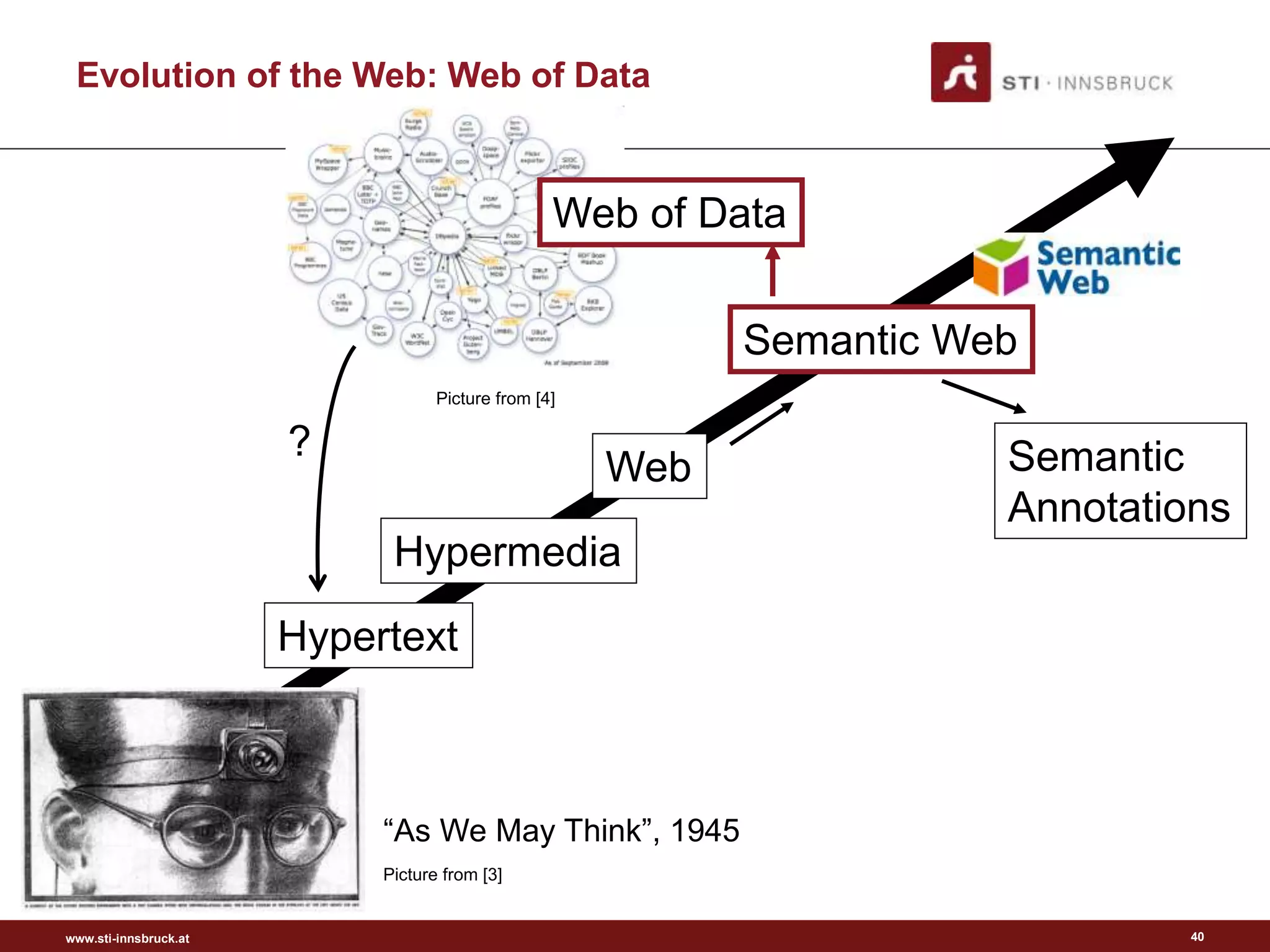 www.sti-innsbruck.at 40
Evolution of the Web: Web of Data
Hypertext
Hypermedia
Web
Web of Data
Semantic Web
Picture from [3]
?
Picture from [4]
“As We May Think”, 1945
Semantic
Annotations
 