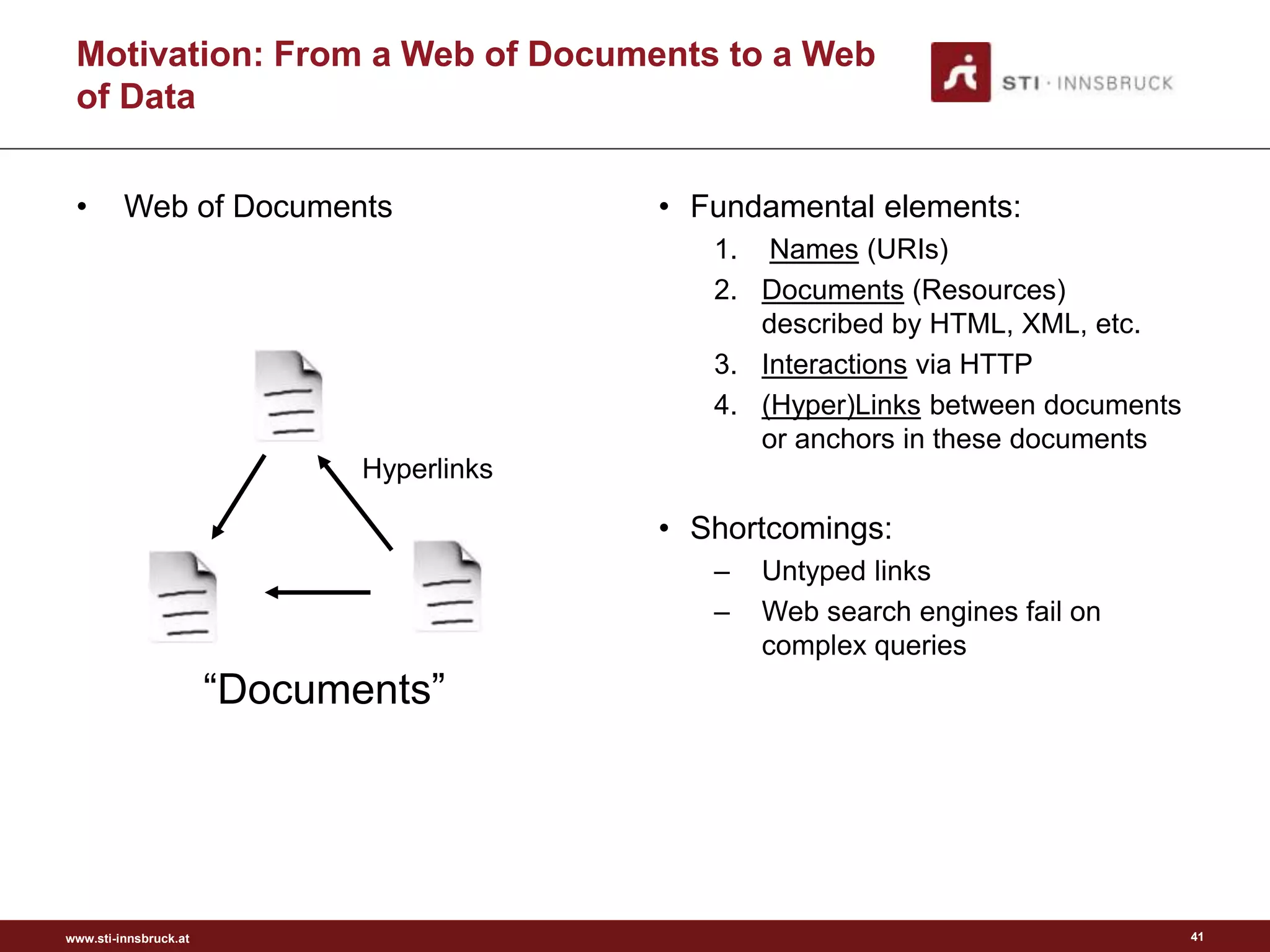 www.sti-innsbruck.at 41
Motivation: From a Web of Documents to a Web
of Data
• Web of Documents • Fundamental elements:
1. Names (URIs)
2. Documents (Resources)
described by HTML, XML, etc.
3. Interactions via HTTP
4. (Hyper)Links between documents
or anchors in these documents
• Shortcomings:
– Untyped links
– Web search engines fail on
complex queries
“Documents”
Hyperlinks
 