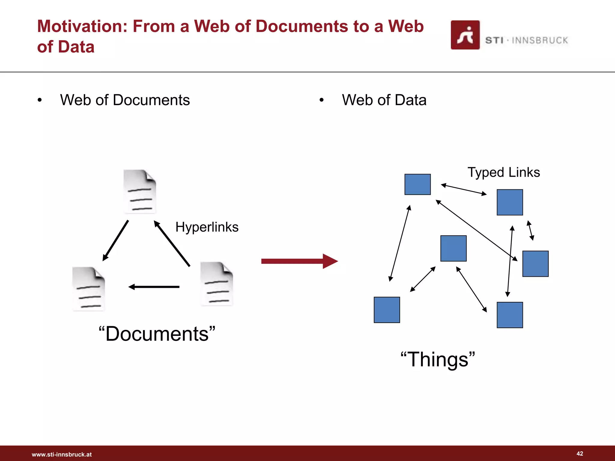 www.sti-innsbruck.at 42
• Web of Documents • Web of Data
“Documents”
“Things”
Hyperlinks
Typed Links
Motivation: From a Web of Documents to a Web
of Data
 