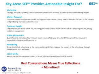 Copyright Bottom Line Analytics, LLC - All Rights Reserved, 2013
SEITM
4
Marketing
Strongly and directly linking specific conversations to sales enabling accurate predictive marketing models
Market Research
Finds the answers to the questions by linking the conversations – being able to compare the past to the present
and predicting more accurate influences
Customer Insight
Finds the conversations which are providing genuine customer feedback into what is affecting and influencing
customer engagement
Public Affairs & PR
Quantifies and monetizes how relevant public issues affect your brand and the degree these issues are
connected to broader public concerns
Advertising
Being able to link advertising to the conversations and then measure the impact of the advertising through
conversations to brand sales.
Social Media
Measuring and linking conversations to brand sales and providing actionable insight
Real Conversations Means True Reflections
= Monetized!
Key Areas SEI™ Provides Actionable Insight For?
 