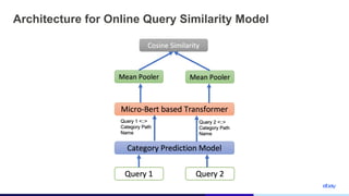 Semantic Equivalence of e-Commerce Queries | PDF