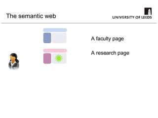 The semantic web A faculty page A research page 