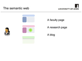 The semantic web A faculty page A research page A blog 