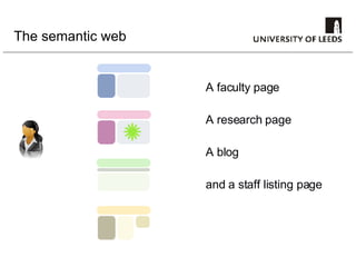 The semantic web A faculty page A research page A blog and a staff listing page 