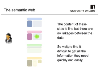 The semantic web The content of these sites is fine but there are no linkages between the data. So visitors find it difficult to get all the  information they need quickly and easily. 