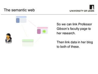 The semantic web So we can link Professor Gibson’s faculty page to her research. Then link data in her blog  to both of these. 