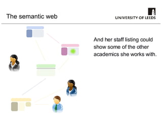 The semantic web And her staff listing could show some of the other academics she works with. 