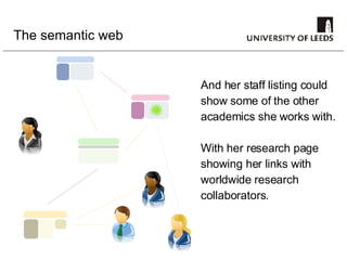 The semantic web And her staff listing could show some of the other academics she works with. With her research page showing her links with worldwide research collaborators. 
